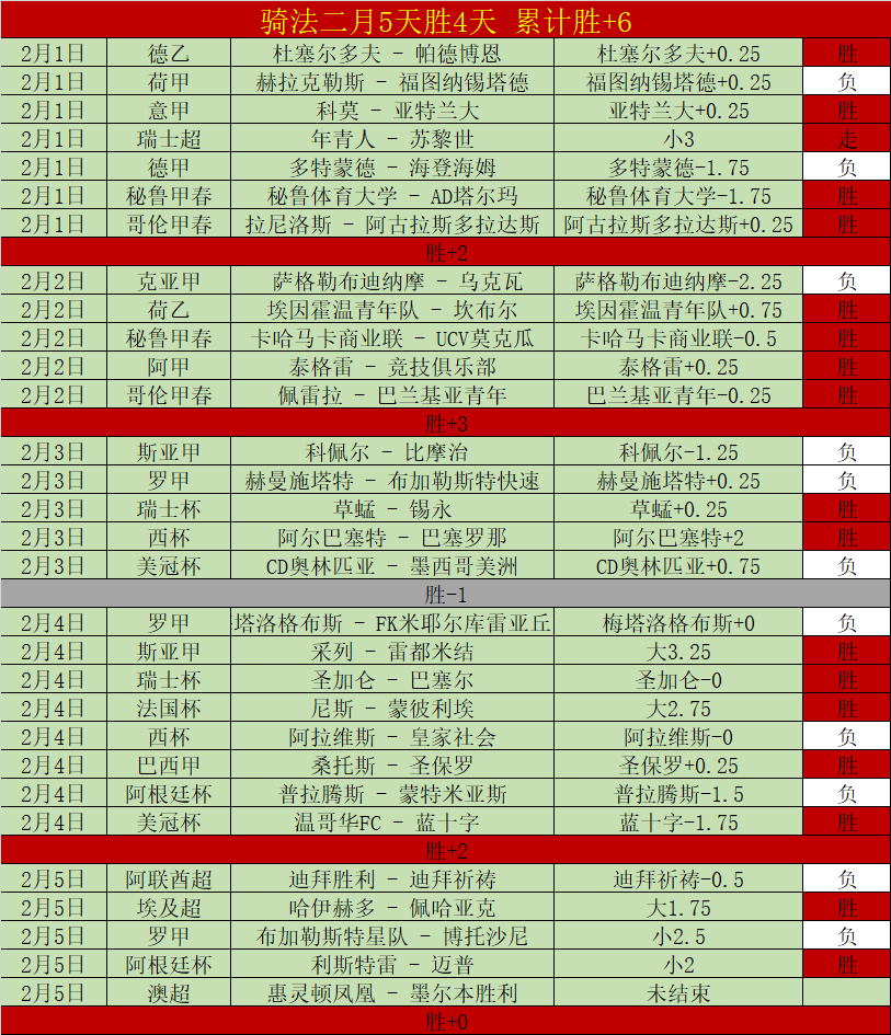 圣保罗独家,奥斯卡突发,晕厥,世界杯竞猜,2026世界杯,竞彩攻略,投注技巧,赛事分析