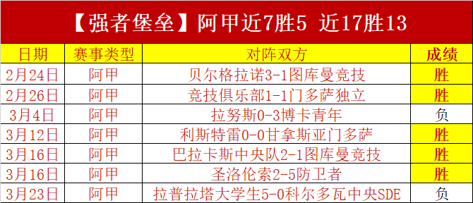 巴西甲连胜,神话再续,揭秘关键情,世界杯竞猜,2026世界杯,竞彩攻略,投注技巧,赛事分析