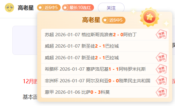 越南队领跑,亚足联,组锦标赛,世界杯竞猜,2026世界杯,竞彩攻略,投注技巧,赛事分析