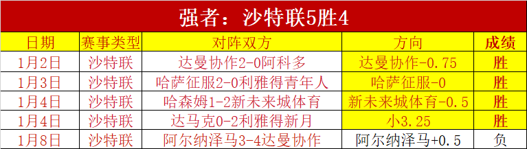 戈特曼夏日,逆境拼搏,基德盛赞其,世界杯竞猜,2026世界杯,竞彩攻略,投注技巧,赛事分析