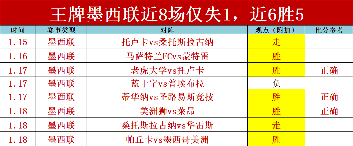 巴埃斯再夺,里约网赛冠,军宝座,世界杯竞猜,2026世界杯,竞彩攻略,投注技巧,赛事分析