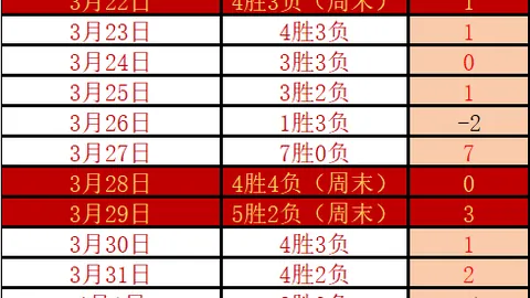 拜仁主场十年首败多特，图赫尔留任悬念待解