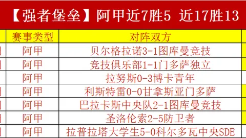 巴西甲连胜神话再续！揭秘关键情报，今战必赢！